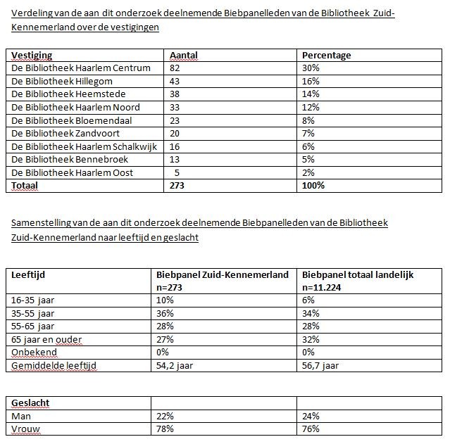 biebpanel-2014-4-tabel