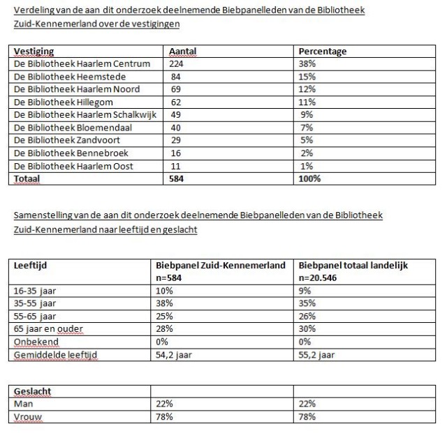 biebpanel-2014-4-tabel